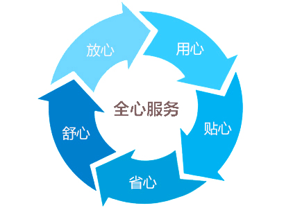 復(fù)合鹽霧試驗箱售后服務(wù)